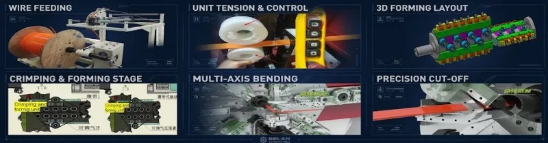 CNCBUABARBENDINGMACHINE